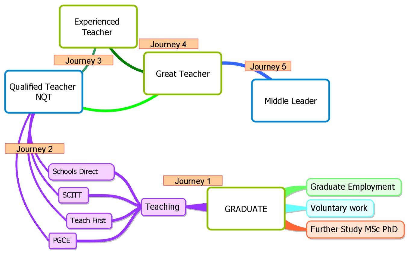 journey method of teaching